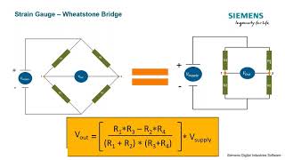 Introduction to Strain Gauges [upl. by Mas]