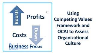 Using Competing Values Framework and OCAI to Assess Organizational Culture [upl. by Leehar]