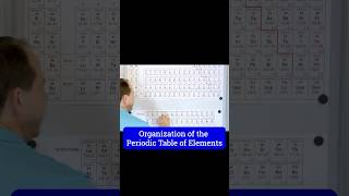 How does the periodic table make sense [upl. by Eekcaj264]