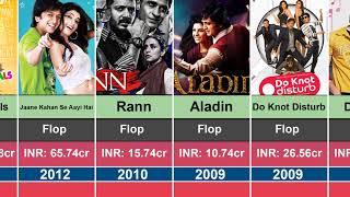 Ritesh Deshmukh All Flop movie name  Ritesh Deshmukh hit or flop movie [upl. by Elyrpa]