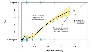 Basic Ideas of Logistic Regression [upl. by Shafer]