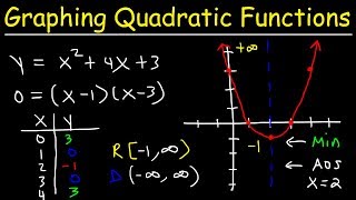 Graphing Quadratic Functions In Standard Form Using X amp Y Intercepts  Algebra [upl. by Nairda]