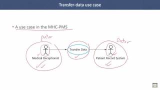 Software Engineering  C5  L5  Use case modeling [upl. by Seagrave]