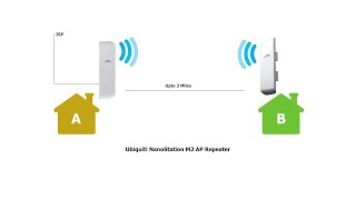 How To Setup Ubiquiti NanoStation M2 as an AP Repeater [upl. by Granville]