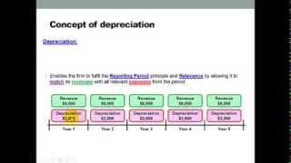 Depreciation Accounting [upl. by Egiedan]