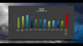 Inno3D GeForce GTX 970 iChill Herculez X4 Air Boss Ultra  BENCHMARKS  OFFICIAL GAME REVIEW [upl. by Lai]