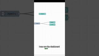 NodeRED Dashboard Layout Trick nodered dashboardlayout prescient iot [upl. by Gibb]