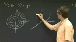 Level curves  MIT 1802SC Multivariable Calculus Fall 2010 [upl. by Pisano]