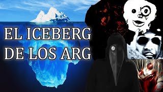 El iceberg de los ARG explicado [upl. by Llerroj]