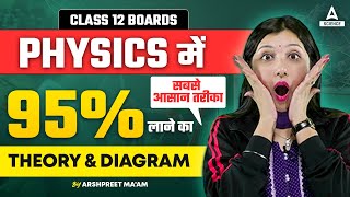 Class 12 Physics 🎯 Important Theory amp Diagrams 👉for Class 12 Board Exams 2024 By Arshpreet Maam [upl. by Noside]