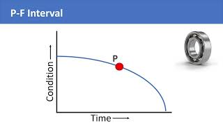 The PF Curve amp The PF Interval  Introduction amp Significance in Industrial Maintenance Management [upl. by Anna]