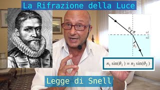 Snell La Rifrazione della Luce [upl. by Bittencourt]