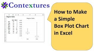 Create a Simple Box Plot  Box and Whisker Chart  in Excel [upl. by Noicnecsa]