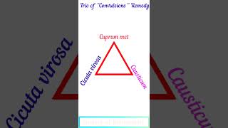 Trio of Convulsion RemedyHomeopathic Convulsion MedicineCuprum metCicuta VirosaCausticum [upl. by Nivrad]