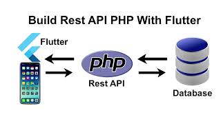 How to build rest API whit php Mysql and flutter [upl. by Pages676]