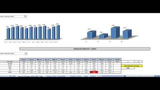 Demand Planning SampOP and Inventory Controlling Model with Forecast Trend  by Kunal Jethwa [upl. by Enier]