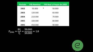 Macroeconomia  PIB e Inflação  Deflator do PIB Cálculo [upl. by Anoerb]