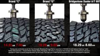 Bridgestone AT 697 Pressure Test [upl. by Clite]