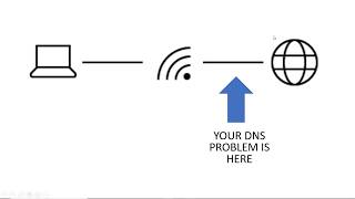 How to Fix quotThe DNS Server Isnt Respondingquot Error in Windows 10 [upl. by Ariela]