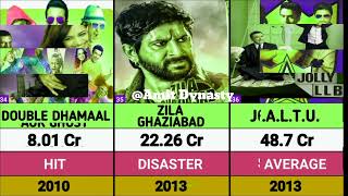 Arshad Warsi Hits And Flops Movies List  Arshad warsi all movies verdict  Bandaa singh chaudhary [upl. by Weinstein421]