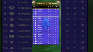 KLASEMEN LIGA ITALIA TERBARU  PEKAN 4 [upl. by Namron]