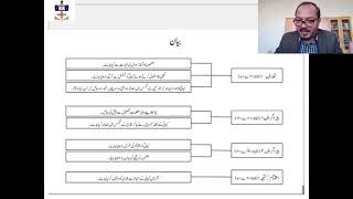 Narrative Essay O Level Syllabus 3247 [upl. by Hakon]