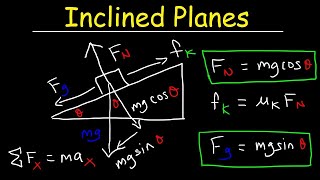 Introduction to Inclined Planes [upl. by Manda676]