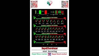 Candlestick Pattern Analysis  Technical Chart Pattern Analysis  nepalsharebazar [upl. by Calvano767]