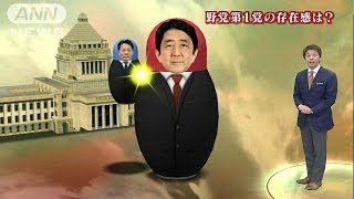 参院で本格論戦開始 民主「集団的自衛権」で追及も140205 [upl. by Ambur]