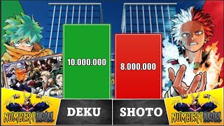 MIDORIYA VS SHOTO  My Hero Academia  Power Level [upl. by Cohdwell]