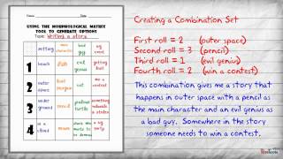 How to Use a Morphological Matrix [upl. by Onairam]