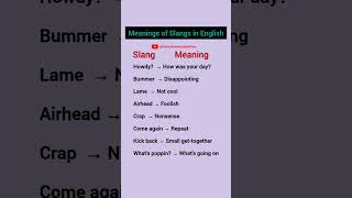 166 Meanings of Slangs in English slang vocabulary englishwordswithmeaning dailyusevocabulary [upl. by Lisha]