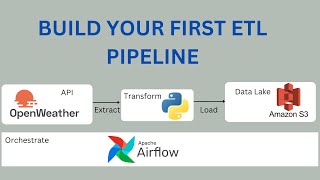 How to build and automate a python ETL pipeline with airflow on AWS EC2  Data Engineering Project [upl. by Htessil]