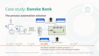 Danske Bank case study [upl. by Lucine24]