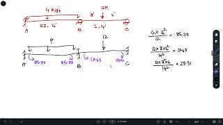 Stiffness Method Indeterminate Beams  Problem 02 [upl. by Sanford816]