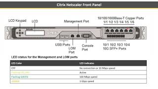 Citrix Netscaler ADC Hardware components and their purpose along with LACP detailed explanation [upl. by Archaimbaud]