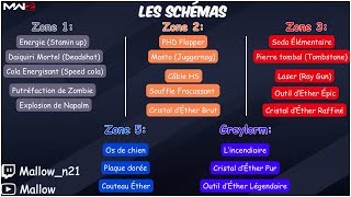 Tuto OBTENIR Tous les Schémas MwZ [upl. by Lemyt]