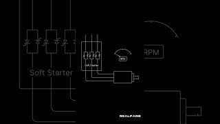 Inside a Soft Starter softstarter motorcontrol [upl. by Panthea]