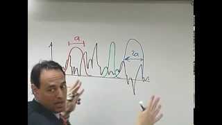 8 1 W2 L5 P1 Introduction to Wavelets 12 40 [upl. by Bradski]