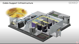 Data Center Terminologies [upl. by Aidnac439]