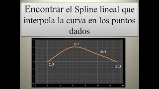 Ejercicio Spline Lineal para cuatro puntos con gráfica Interpolación [upl. by Hephzibah]