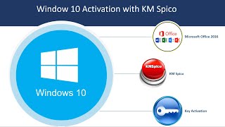 WindowsMS Office activation using KM Spico step by step tutorial [upl. by Moreno2]