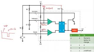 Monostable 555 timer explainedMonostable operation of 555 timer Monostable 555 timer [upl. by Nacnud]