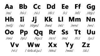 English Alphabet Pronunciation  English Alphabet for Beginners [upl. by Ardnac]