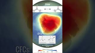 Earth Update  Ozone Hole Maximum 2024  remotesensing ozonelayer nasaearth earthscience [upl. by February418]