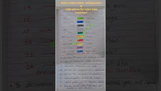 Ryles tube colour coding chart amp indications for ryles tube insertion [upl. by Stallworth]