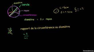 Cercles rayon diamètre et circonférence [upl. by Shank]