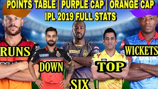 IPL 2019 Points Table IPL 2019 Orange cap list IPL 2019 Purple cap list Ipl 2019 FULL STATS [upl. by Hteazile]