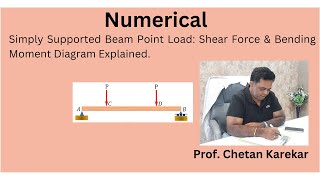 2 Simply Supported Beam Point Load Shear Force amp Bending Moment Diagram Explained Numerical [upl. by Emmer]