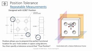 Using True Position vs Coordinate Dimensions [upl. by Onaicram781]